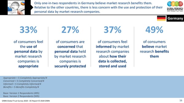 GRBN Global Trust Survey 2020 - DE Report © 2020 GRBN - Page 16