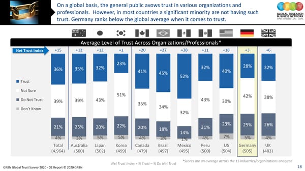 GRBN Global Trust Survey 2020 - DE Report © 2020 GRBN - Page 18