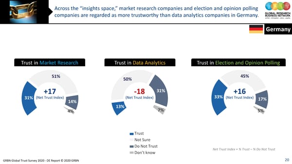 GRBN Global Trust Survey 2020 - DE Report © 2020 GRBN - Page 20