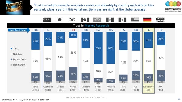 GRBN Global Trust Survey 2020 - DE Report © 2020 GRBN - Page 21