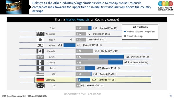 GRBN Global Trust Survey 2020 - DE Report © 2020 GRBN - Page 22