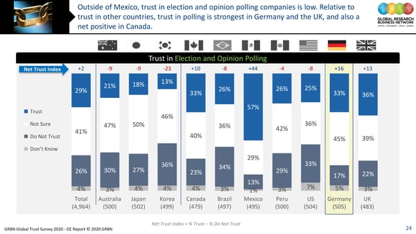 GRBN Global Trust Survey 2020 - DE Report © 2020 GRBN - Page 24