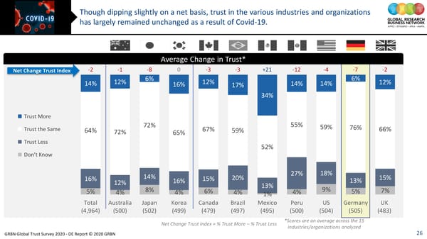 GRBN Global Trust Survey 2020 - DE Report © 2020 GRBN - Page 26