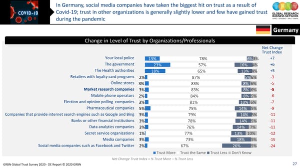 GRBN Global Trust Survey 2020 - DE Report © 2020 GRBN - Page 27