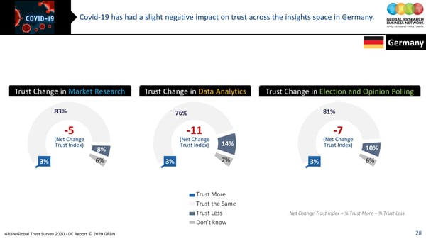 GRBN Global Trust Survey 2020 - DE Report © 2020 GRBN - Page 28