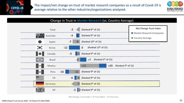 GRBN Global Trust Survey 2020 - DE Report © 2020 GRBN - Page 30