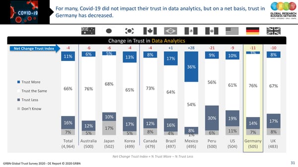 GRBN Global Trust Survey 2020 - DE Report © 2020 GRBN - Page 31