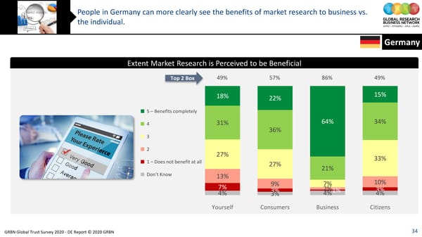 GRBN Global Trust Survey 2020 - DE Report © 2020 GRBN - Page 34