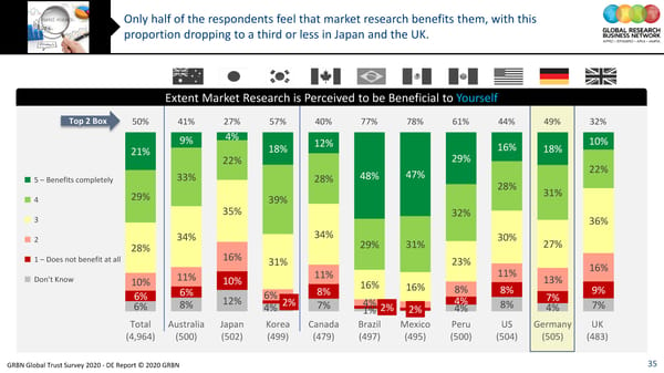 GRBN Global Trust Survey 2020 - DE Report © 2020 GRBN - Page 35