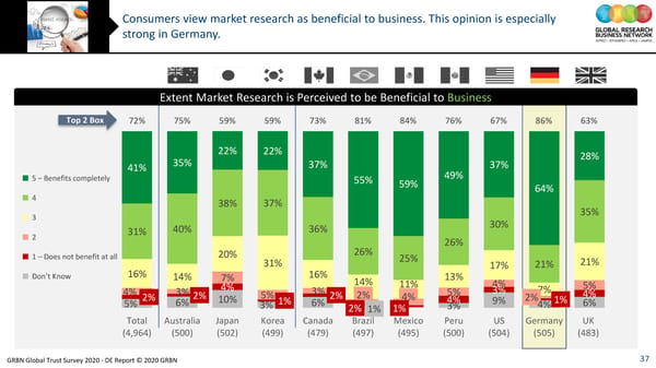 GRBN Global Trust Survey 2020 - DE Report © 2020 GRBN - Page 37