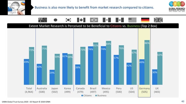 GRBN Global Trust Survey 2020 - DE Report © 2020 GRBN - Page 40