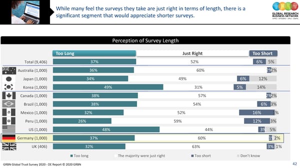 GRBN Global Trust Survey 2020 - DE Report © 2020 GRBN - Page 42