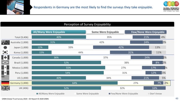 GRBN Global Trust Survey 2020 - DE Report © 2020 GRBN - Page 43