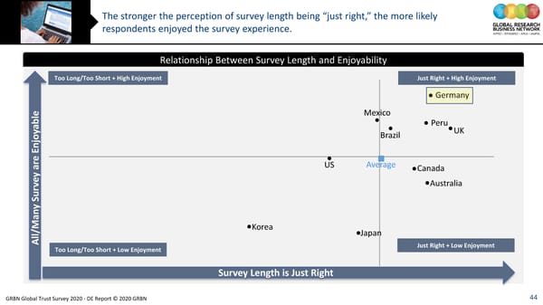 GRBN Global Trust Survey 2020 - DE Report © 2020 GRBN - Page 44