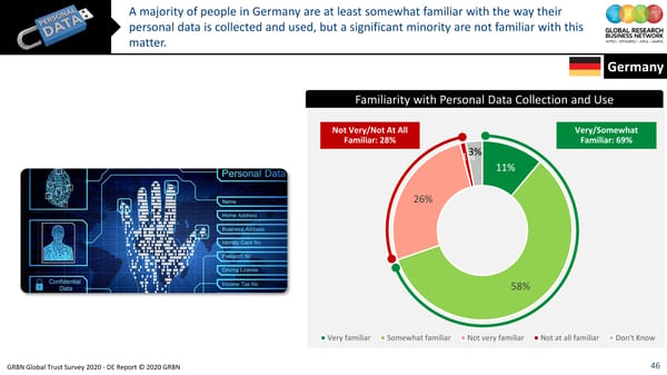 GRBN Global Trust Survey 2020 - DE Report © 2020 GRBN - Page 46