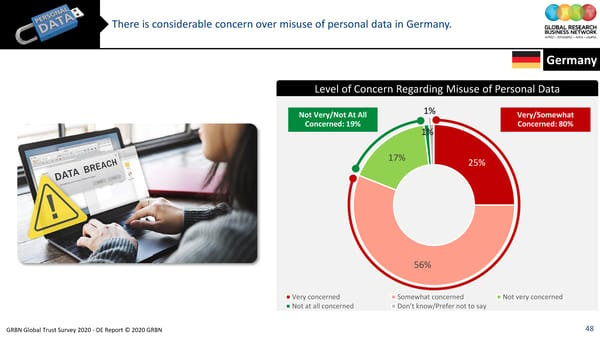 GRBN Global Trust Survey 2020 - DE Report © 2020 GRBN - Page 48