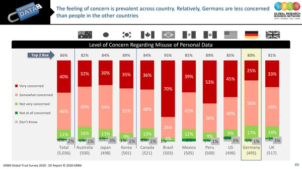 GRBN Global Trust Survey 2020 - DE Report © 2020 GRBN - Page 49