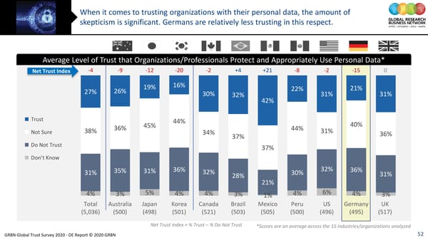 GRBN Global Trust Survey 2020 - DE Report © 2020 GRBN - Page 52