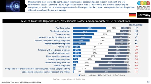 GRBN Global Trust Survey 2020 - DE Report © 2020 GRBN - Page 53