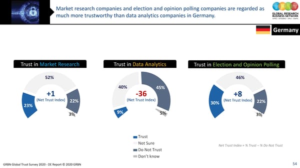 GRBN Global Trust Survey 2020 - DE Report © 2020 GRBN - Page 54