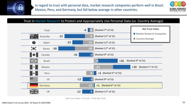 GRBN Global Trust Survey 2020 - DE Report © 2020 GRBN - Page 56