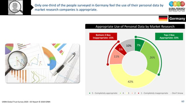 GRBN Global Trust Survey 2020 - DE Report © 2020 GRBN - Page 60