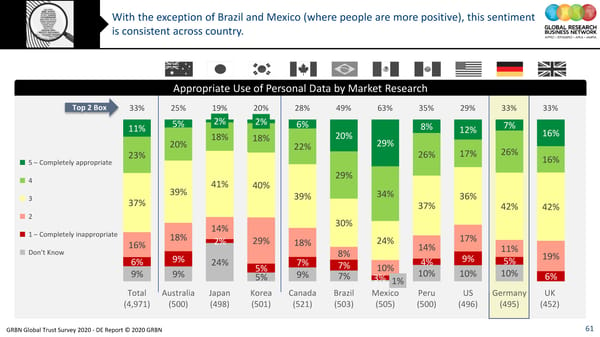 GRBN Global Trust Survey 2020 - DE Report © 2020 GRBN - Page 61