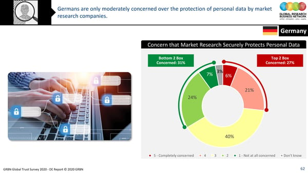 GRBN Global Trust Survey 2020 - DE Report © 2020 GRBN - Page 62