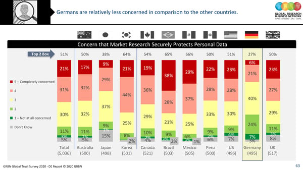 GRBN Global Trust Survey 2020 - DE Report © 2020 GRBN - Page 63