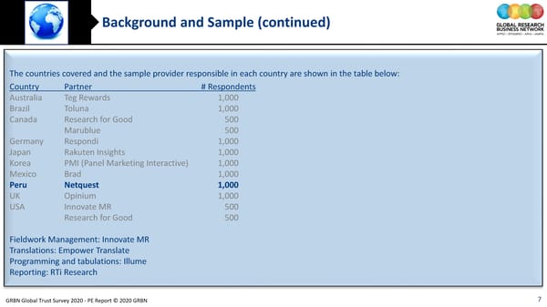 GRBN Global Trust Survey 2020 - PE Report © 2020 GRBN - Page 7