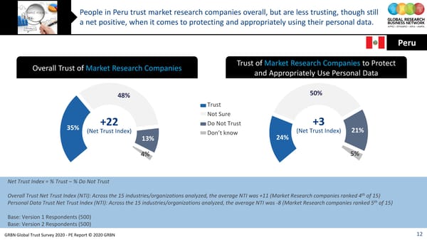 GRBN Global Trust Survey 2020 - PE Report © 2020 GRBN - Page 12