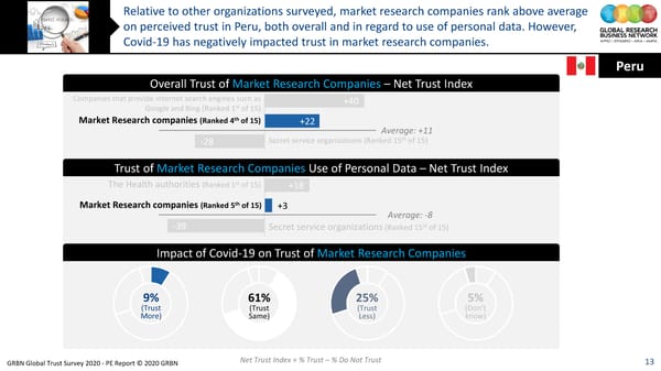 GRBN Global Trust Survey 2020 - PE Report © 2020 GRBN - Page 13