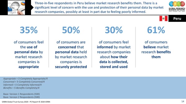 GRBN Global Trust Survey 2020 - PE Report © 2020 GRBN - Page 14