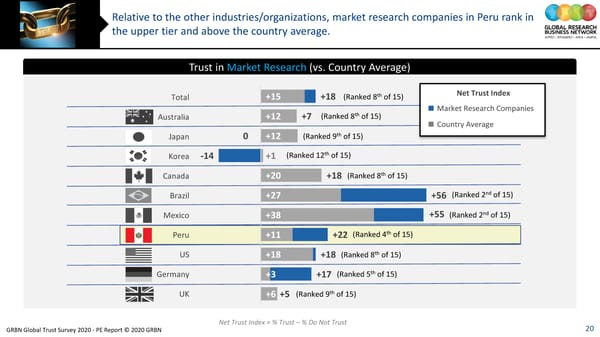 GRBN Global Trust Survey 2020 - PE Report © 2020 GRBN - Page 20