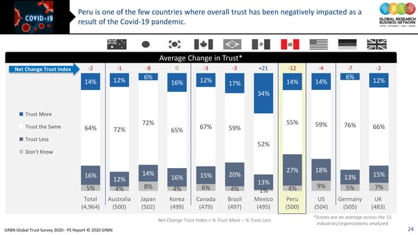 GRBN Global Trust Survey 2020 - PE Report © 2020 GRBN - Page 24