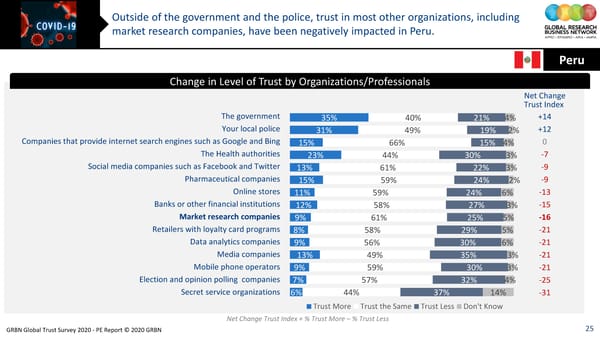 GRBN Global Trust Survey 2020 - PE Report © 2020 GRBN - Page 25