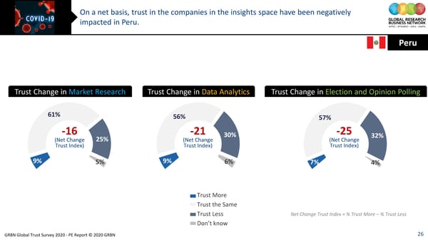 GRBN Global Trust Survey 2020 - PE Report © 2020 GRBN - Page 26