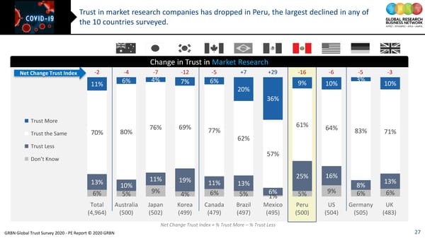 GRBN Global Trust Survey 2020 - PE Report © 2020 GRBN - Page 27