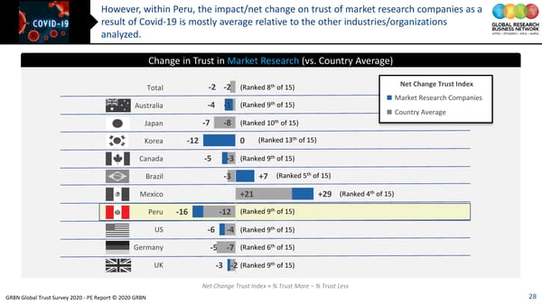 GRBN Global Trust Survey 2020 - PE Report © 2020 GRBN - Page 28