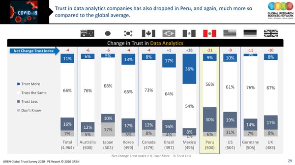 GRBN Global Trust Survey 2020 - PE Report © 2020 GRBN - Page 29