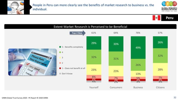 GRBN Global Trust Survey 2020 - PE Report © 2020 GRBN - Page 32