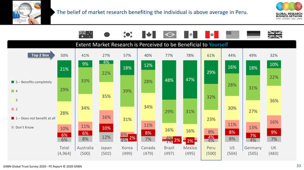 GRBN Global Trust Survey 2020 - PE Report © 2020 GRBN - Page 33