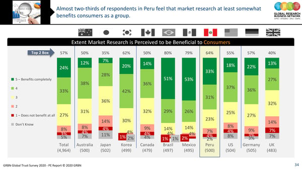 GRBN Global Trust Survey 2020 - PE Report © 2020 GRBN - Page 34