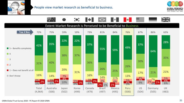 GRBN Global Trust Survey 2020 - PE Report © 2020 GRBN - Page 35