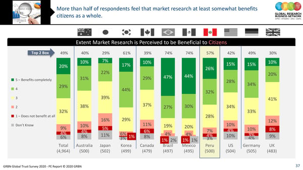 GRBN Global Trust Survey 2020 - PE Report © 2020 GRBN - Page 37