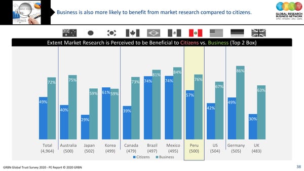 GRBN Global Trust Survey 2020 - PE Report © 2020 GRBN - Page 38