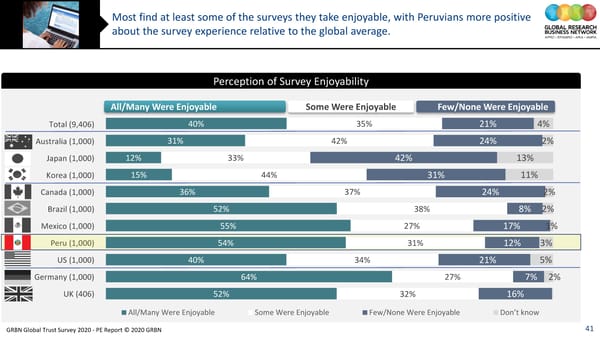 GRBN Global Trust Survey 2020 - PE Report © 2020 GRBN - Page 41