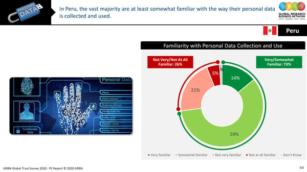 GRBN Global Trust Survey 2020 - PE Report © 2020 GRBN - Page 44