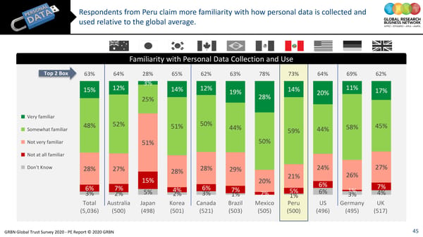 GRBN Global Trust Survey 2020 - PE Report © 2020 GRBN - Page 45