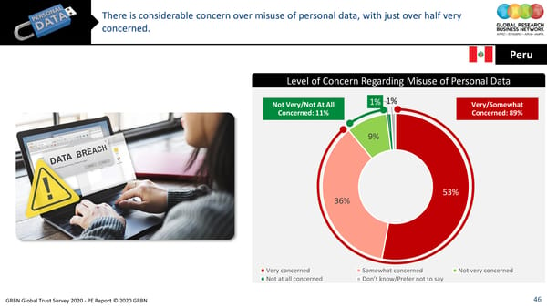 GRBN Global Trust Survey 2020 - PE Report © 2020 GRBN - Page 46